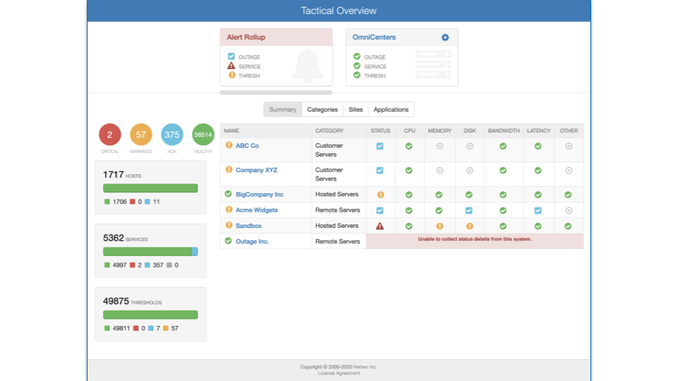 Netreo Screenshot
