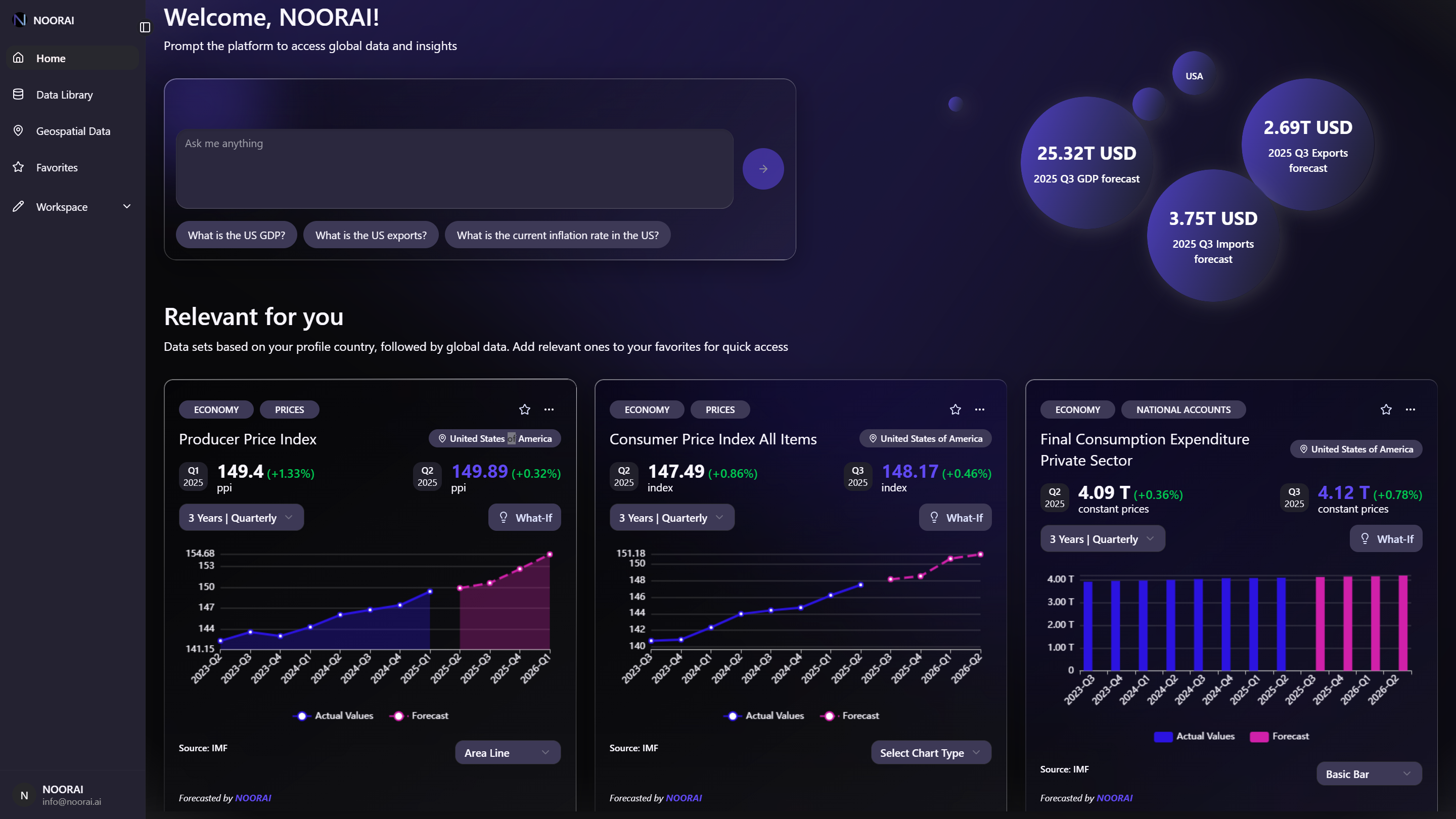 NOORAI Platform Screenshot