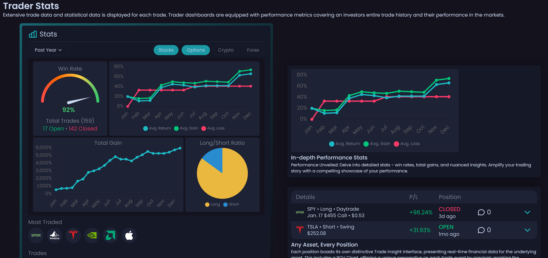 NVSTly: Social Investing Screenshot