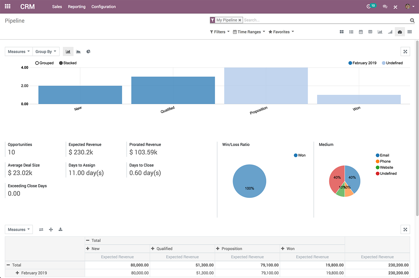 Odoo CRM Screenshot