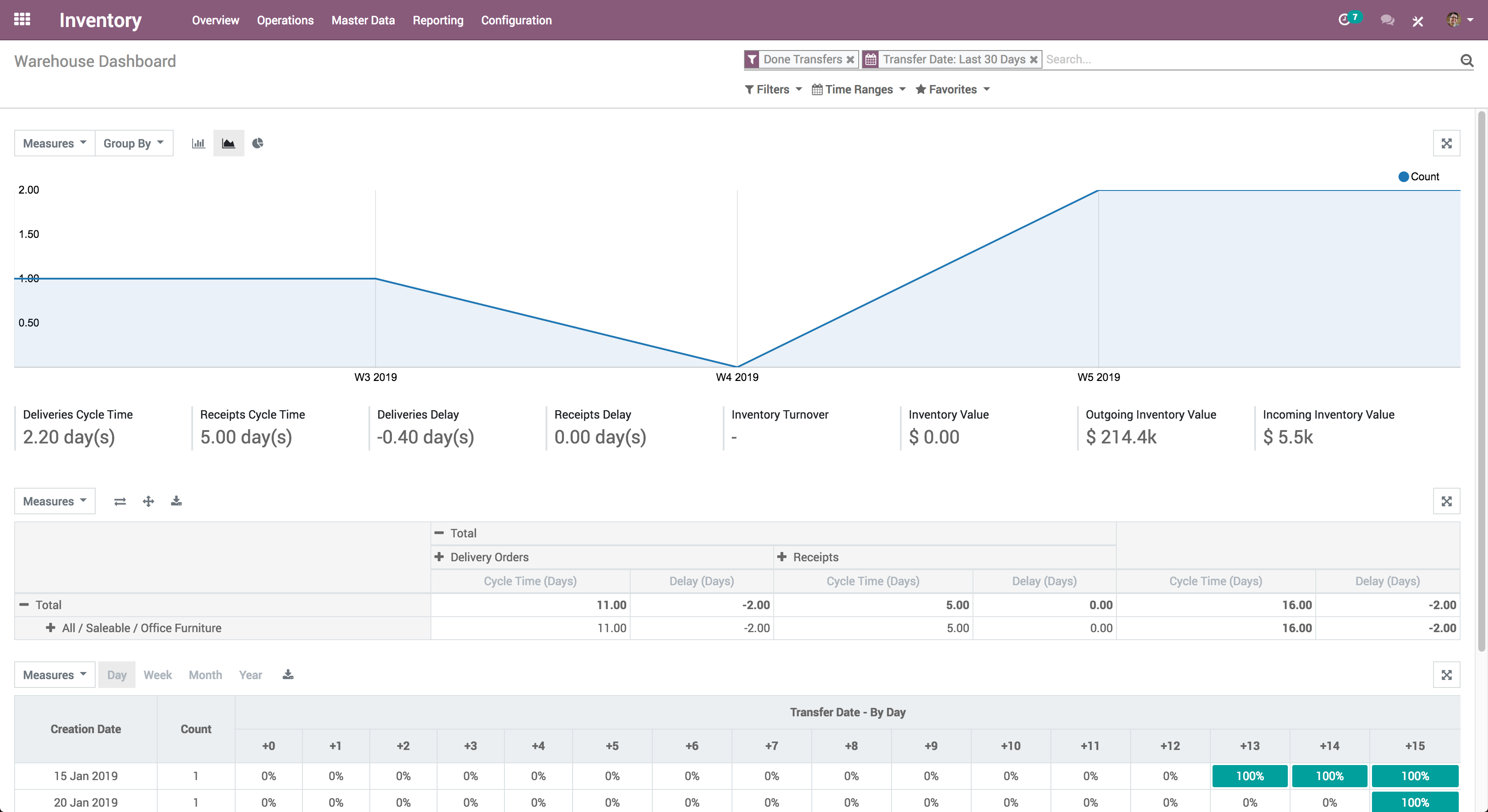 Odoo Inventory screenshot & Video