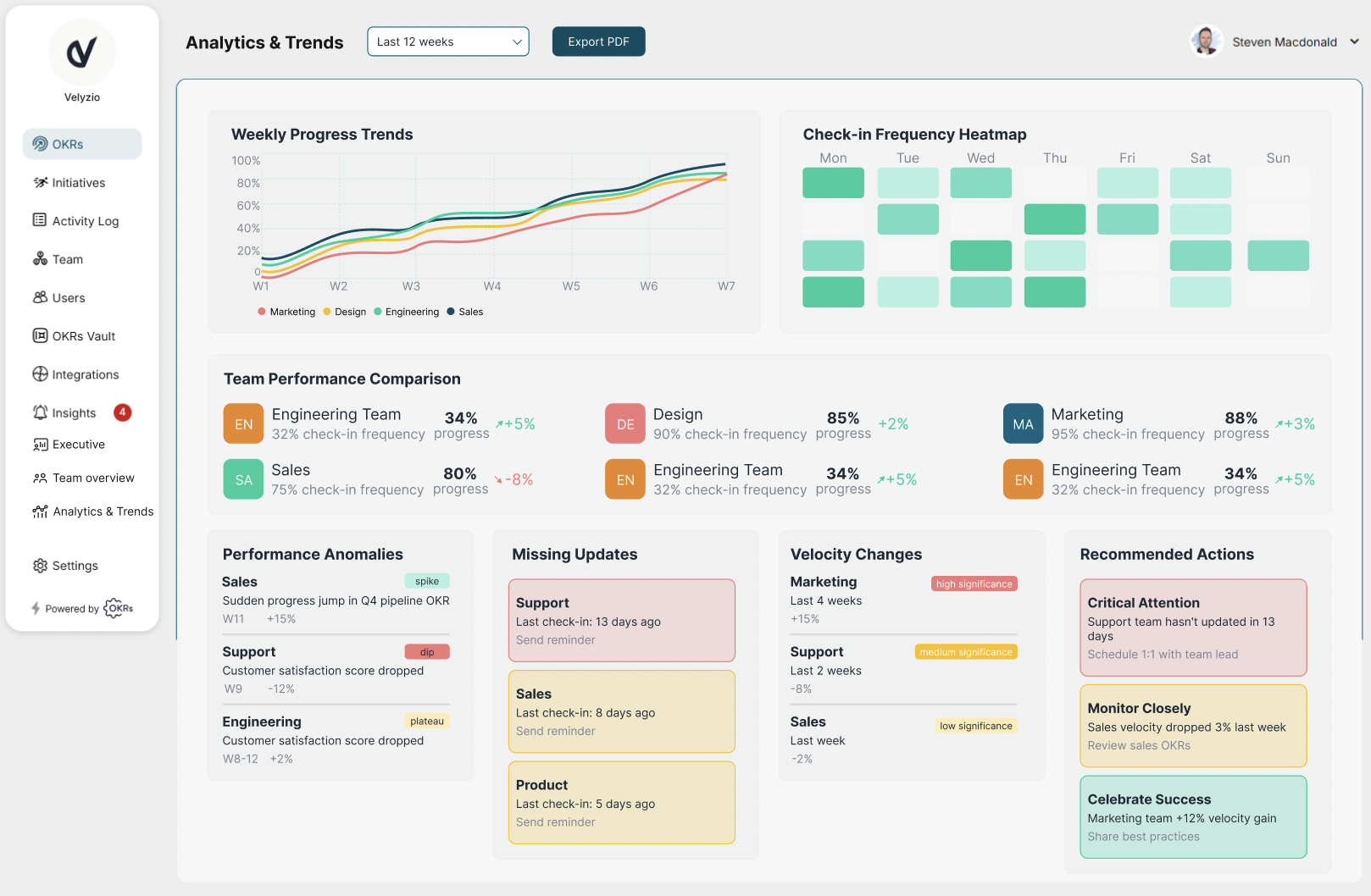 OKRs Tool Screenshot