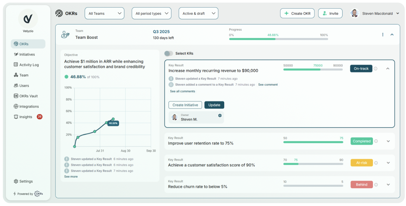 OKRs Tool Screenshot
