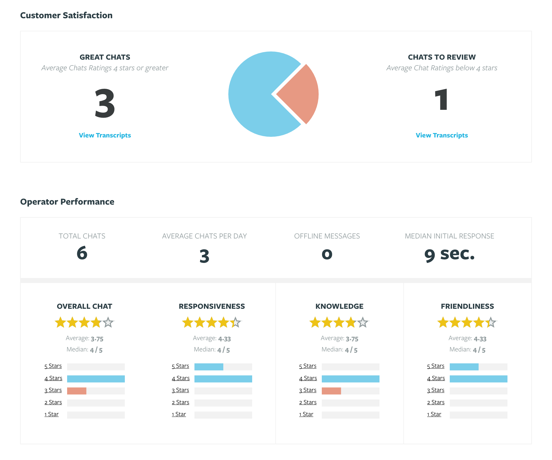 Olark screenshot & Video