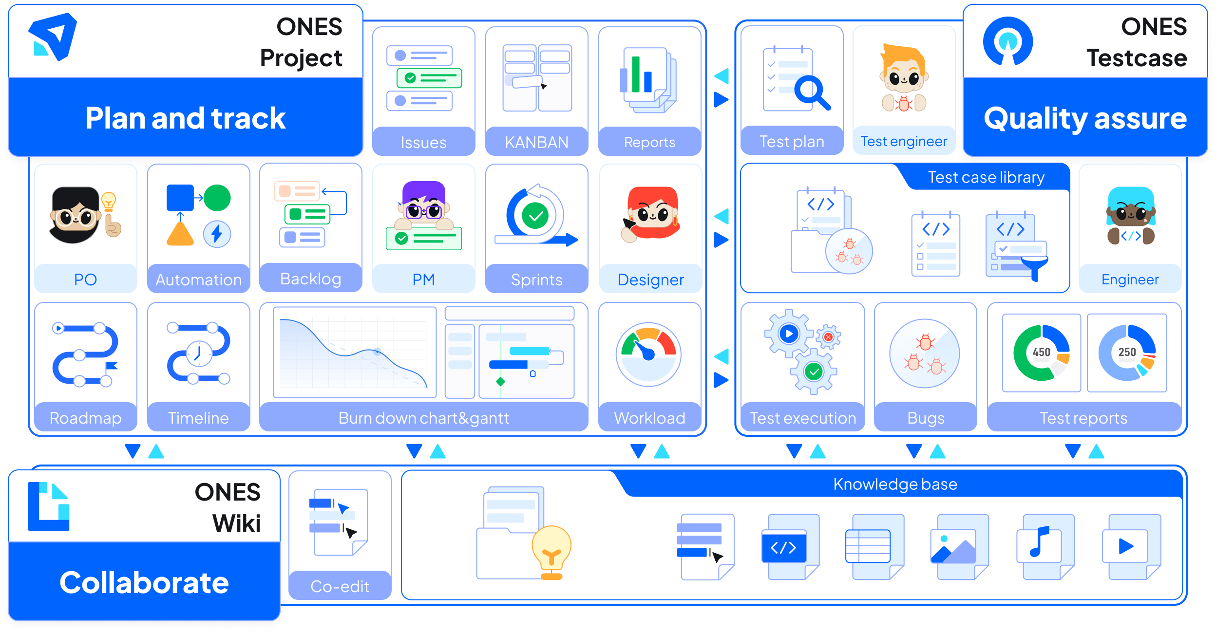 ONES.com Screenshot
