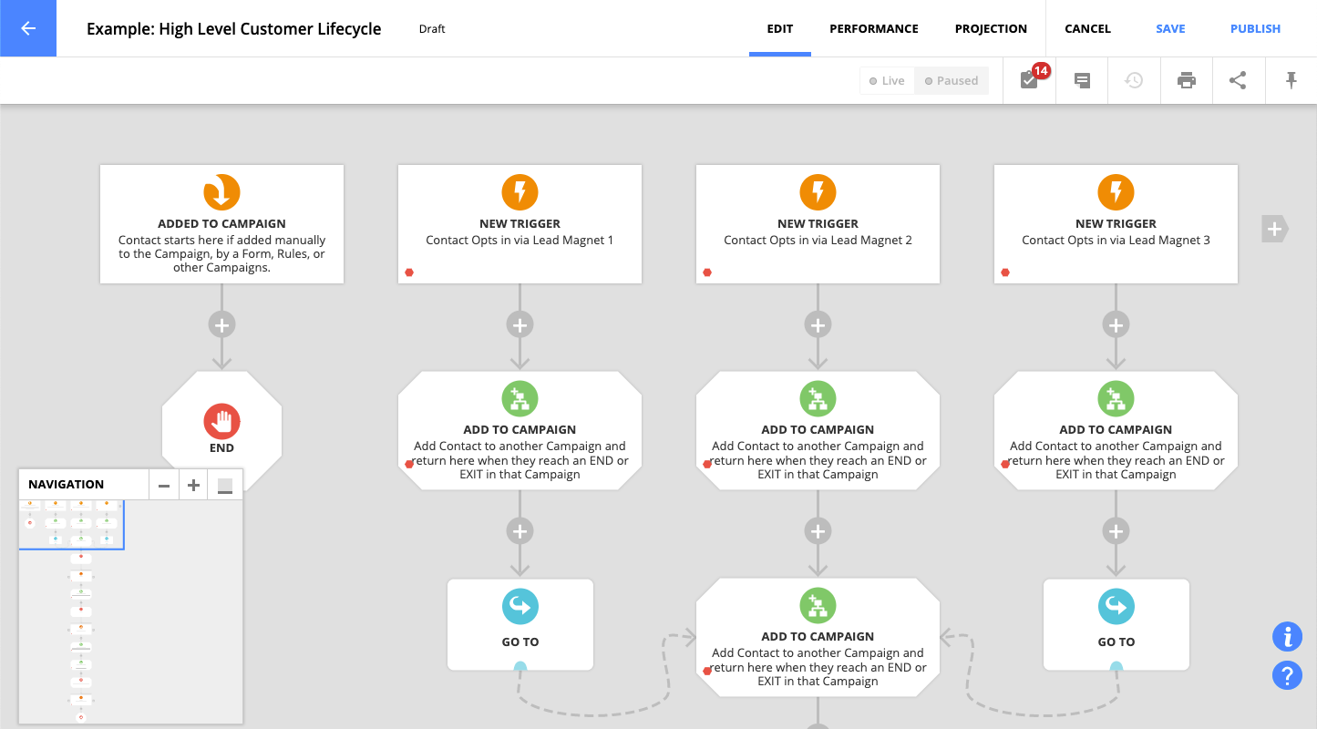 Ontraport Screenshot