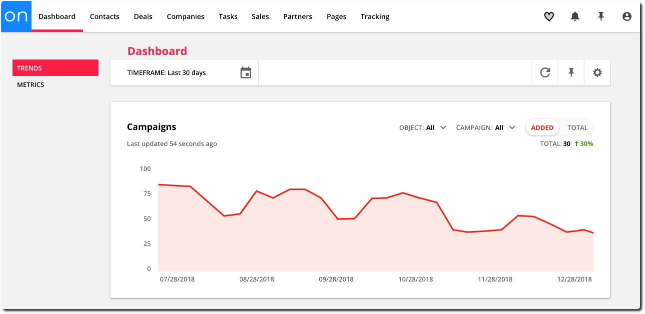 Ontraport Screenshot