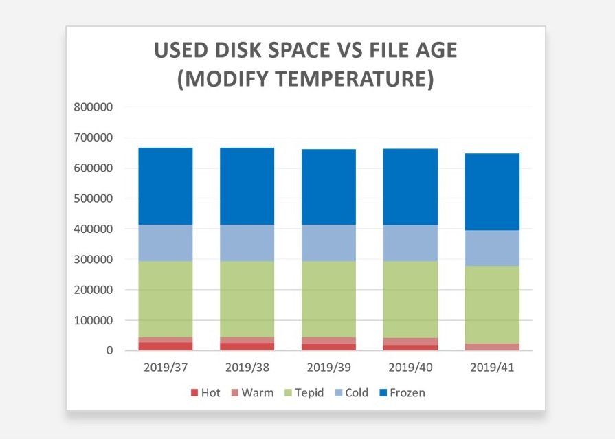 Open iT StorageAnalyzer™ Screenshot
