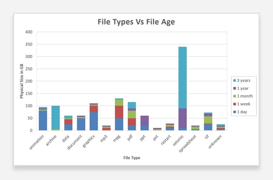 Open iT StorageAnalyzer™ Screenshot