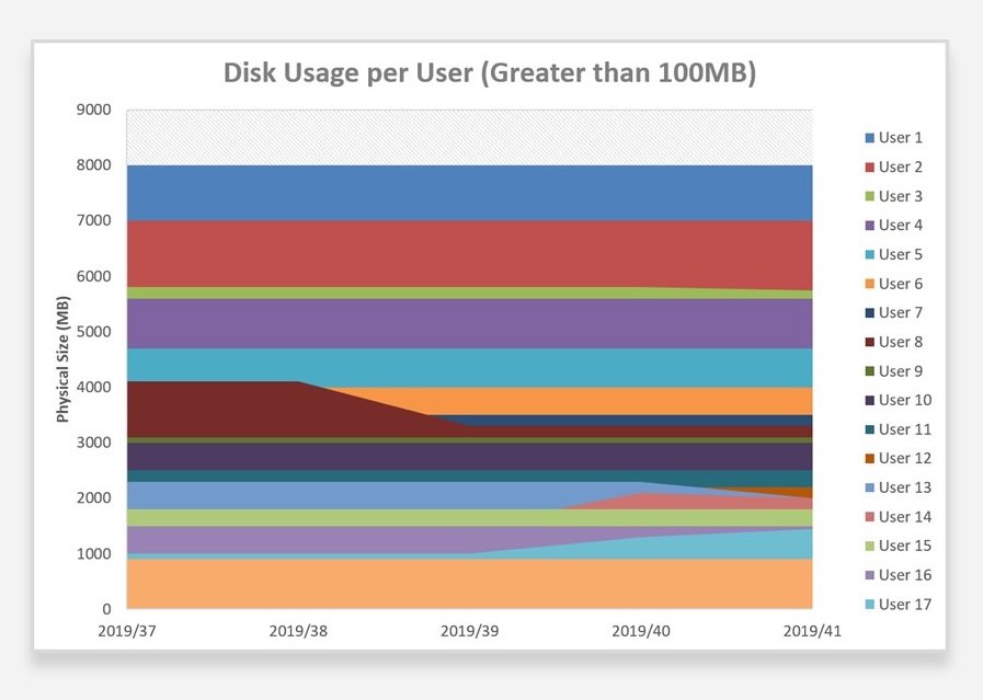 Open iT StorageAnalyzer™ Screenshot