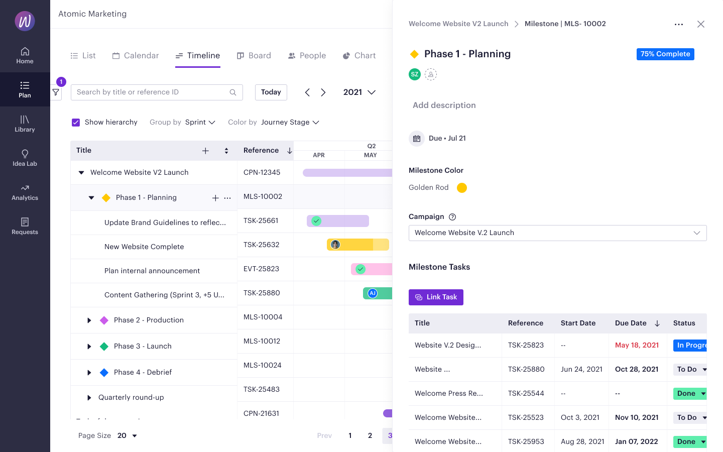 Optimizely Content Marketing Platform Screenshot