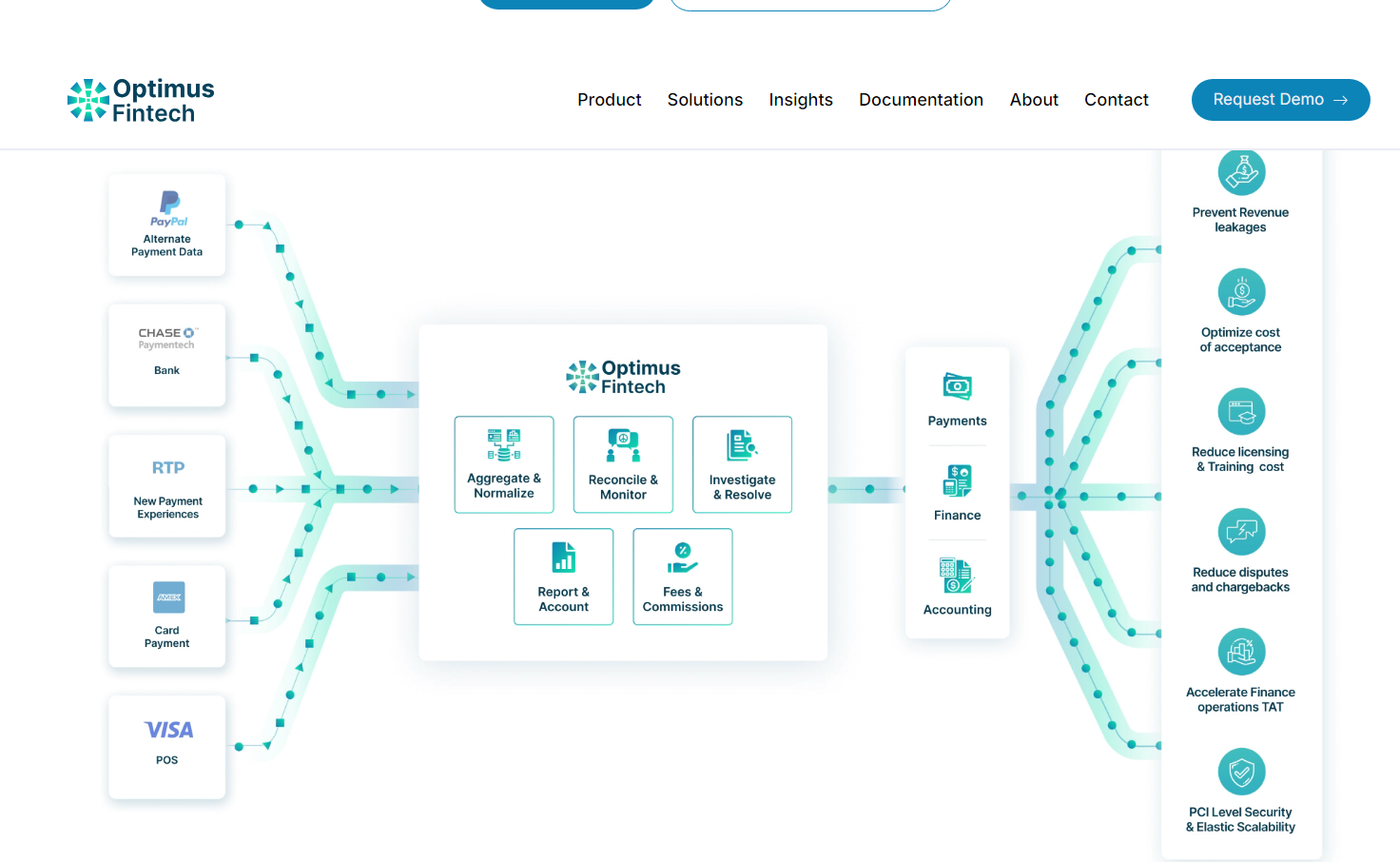 Optimus Fintech screenshot & Video