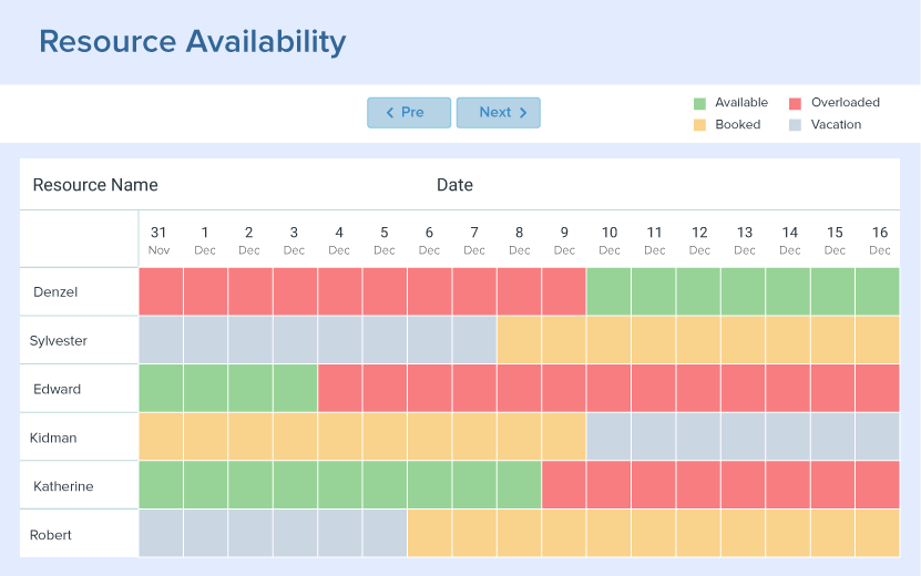 Orangescrum screenshot & Video