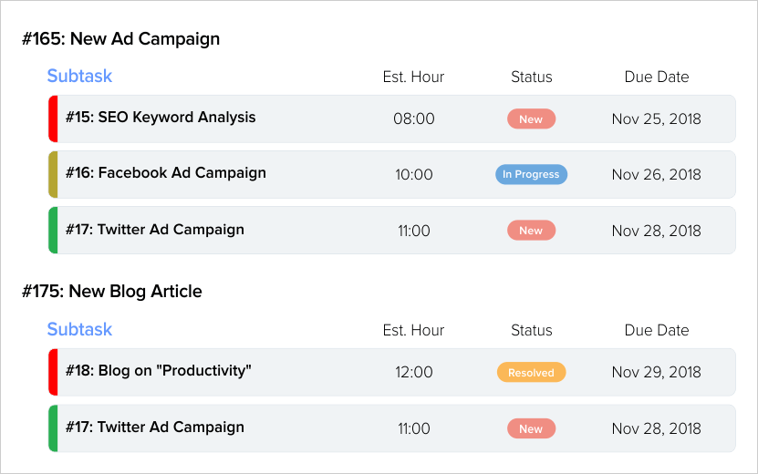 Orangescrum screenshot & Video