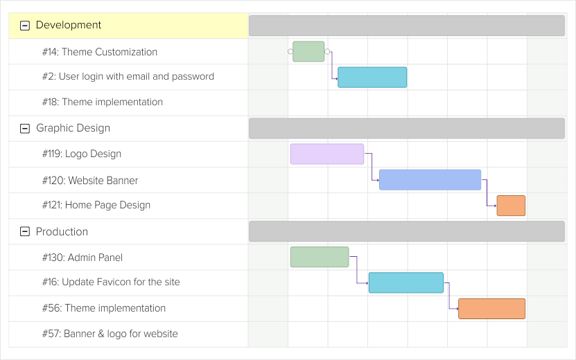 Orangescrum screenshot & Video