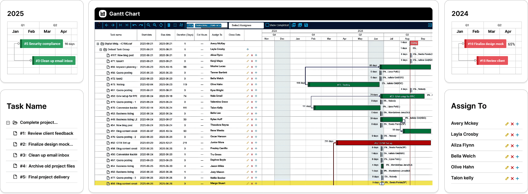 Orangescrum Screenshot