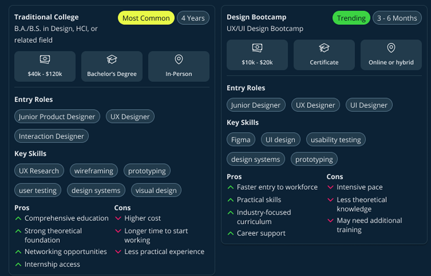 Orchard screenshot & Video