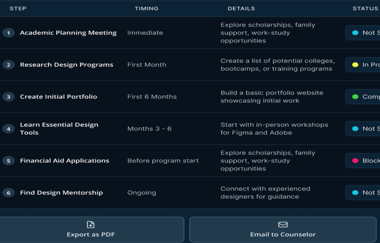 Orchard screenshot & Video