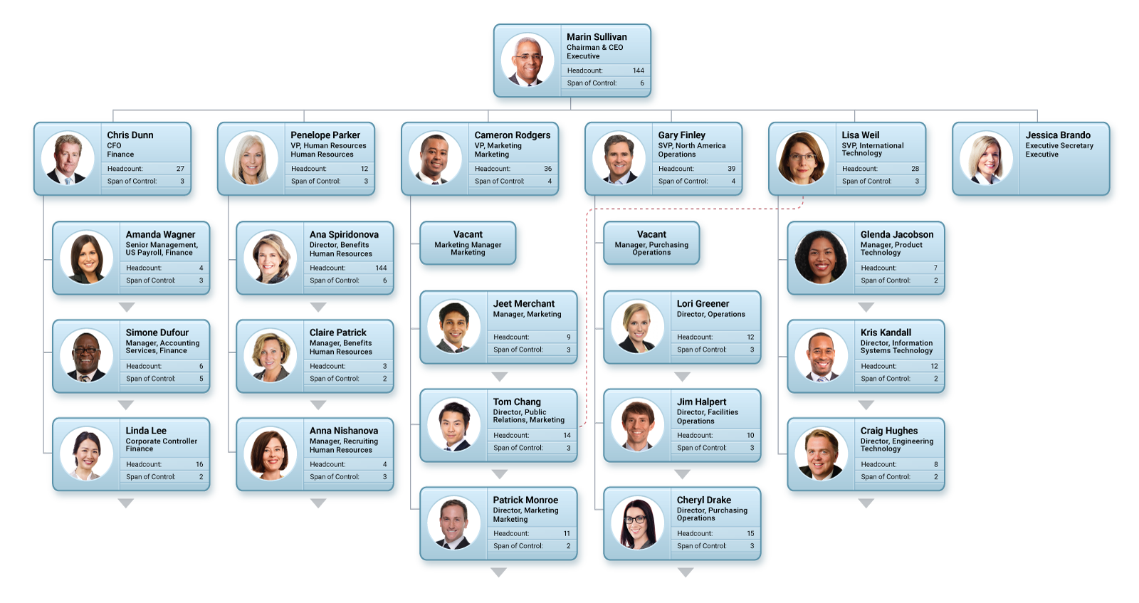 OrgChart Screenshot