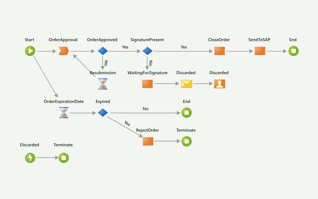 OutSystems screenshot & Video