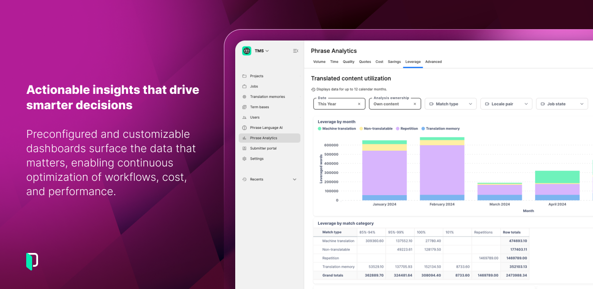 Phrase Platform Screenshot
