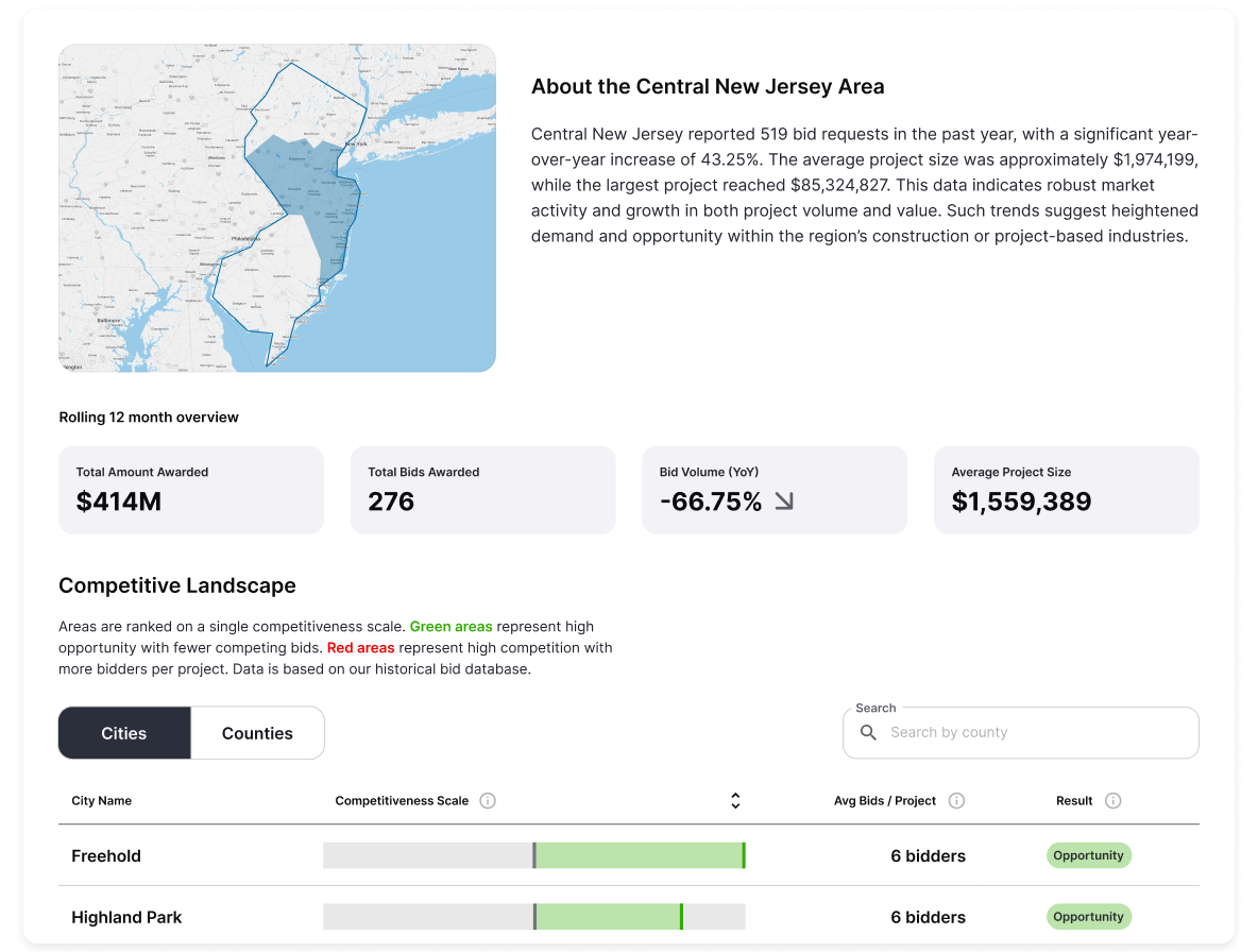 PinPoint Analytics Inc. Screenshot