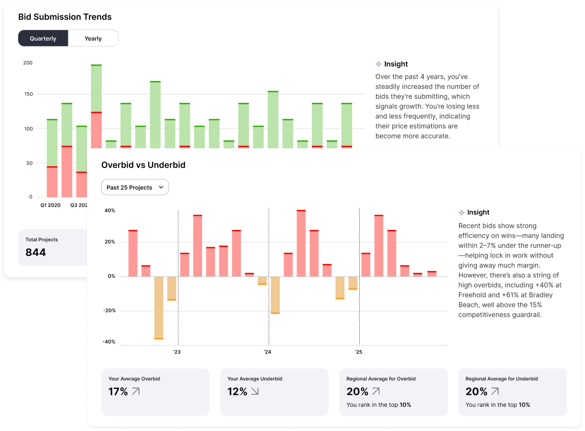 PinPoint Analytics Inc. Screenshot