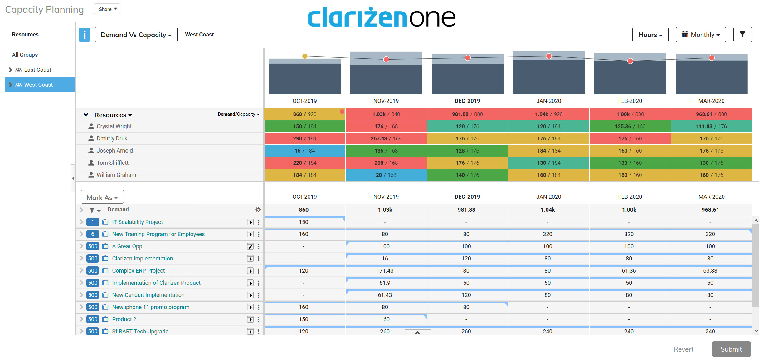 Planview AdaptiveWork screenshot & Video