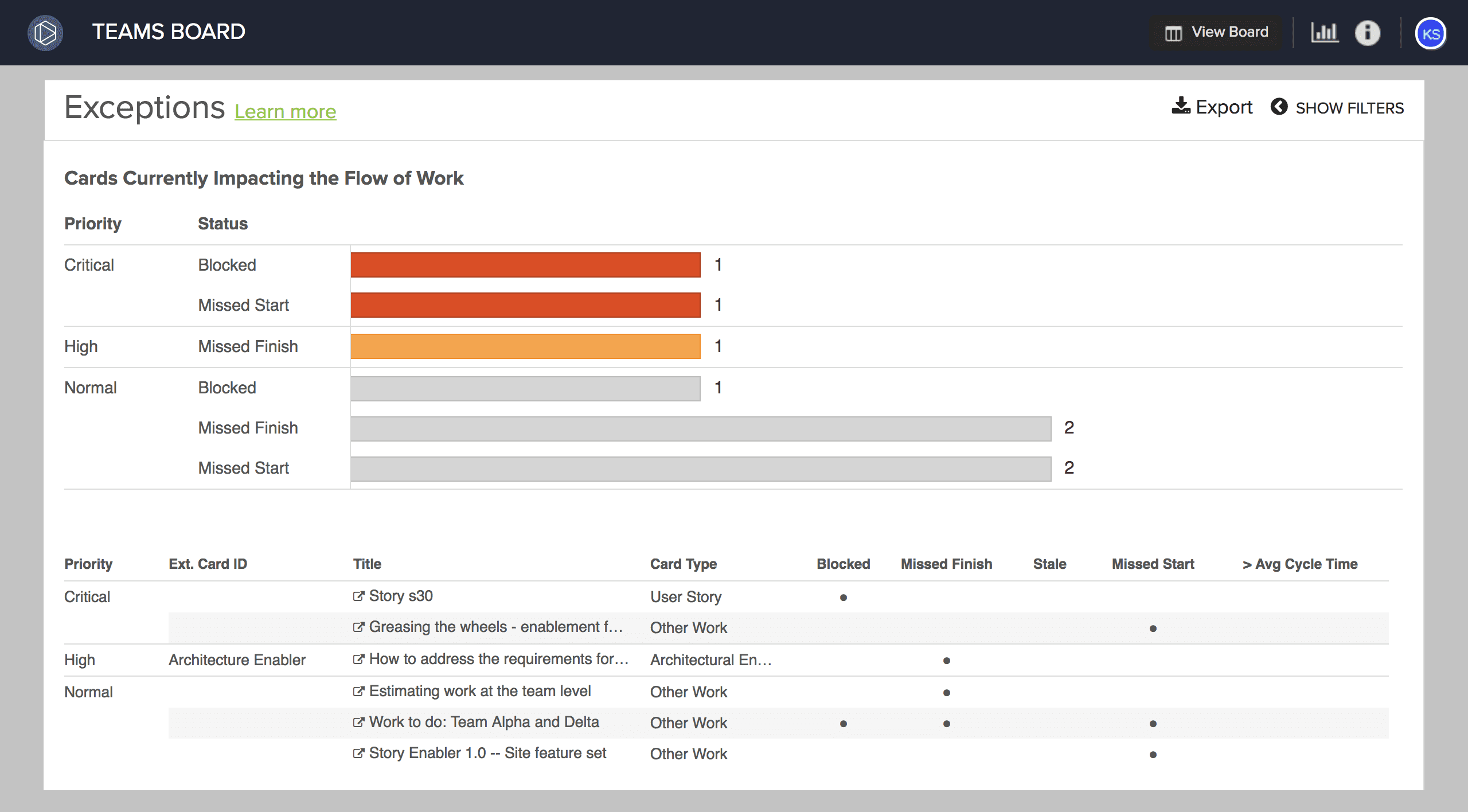 Planview AgilePlace screenshot & Video