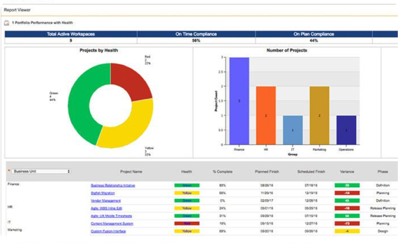Planview Daptiv screenshot & Video