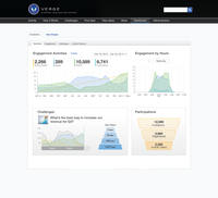 Planview IdeaPlace screenshot & Video
