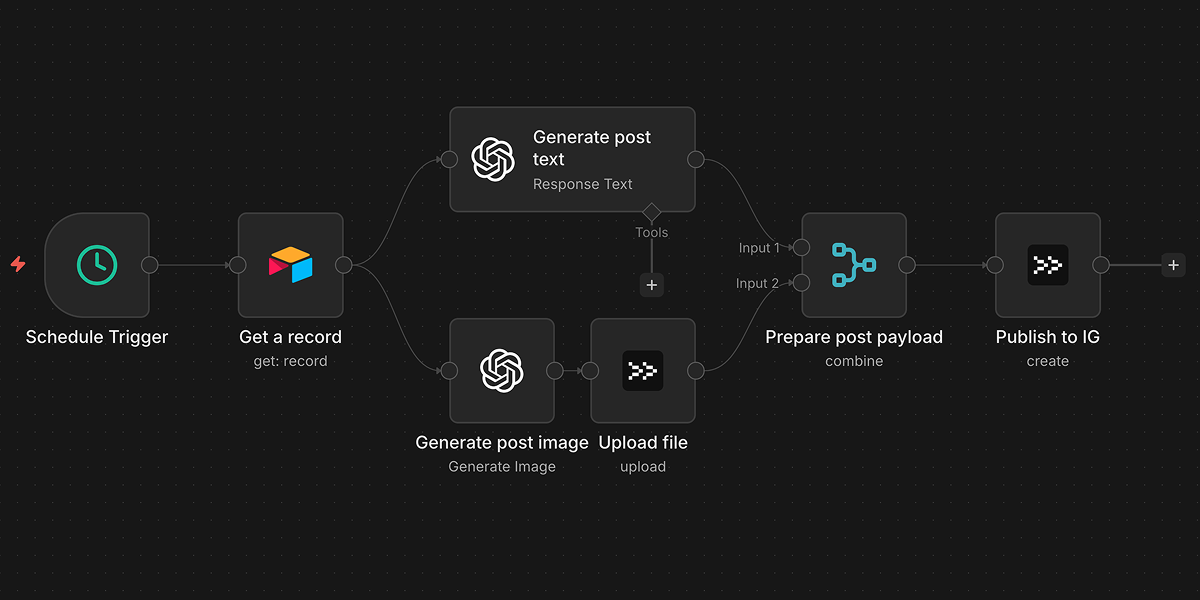 Postproxy Screenshot