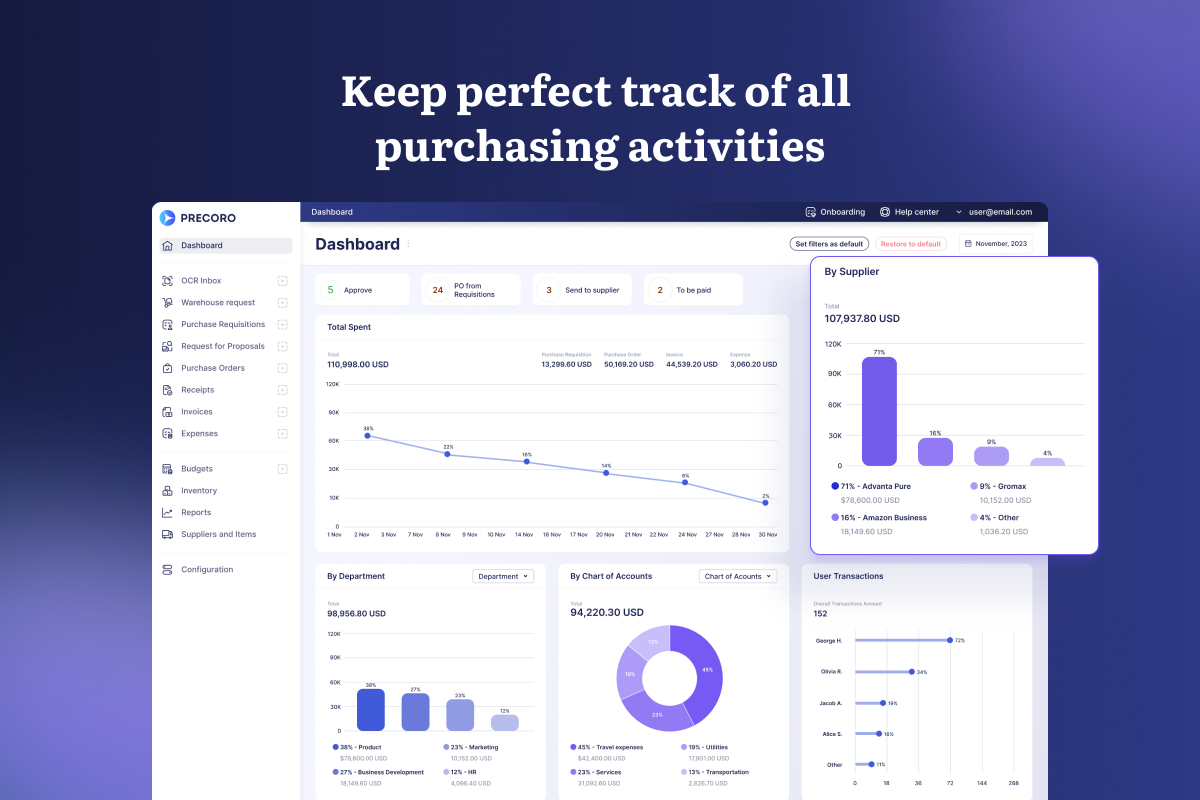 Precoro screenshot & Video
