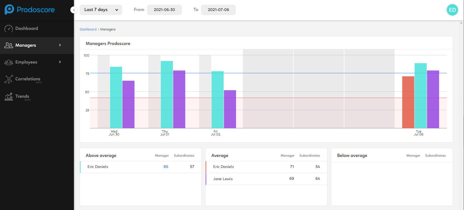 Prodoscore Screenshot