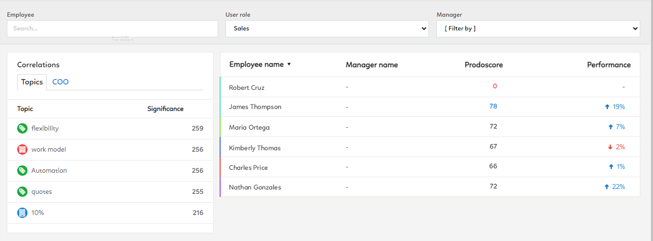 Prodoscore Screenshot