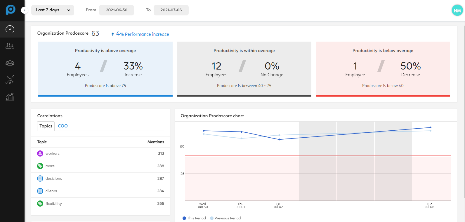 Prodoscore Screenshot
