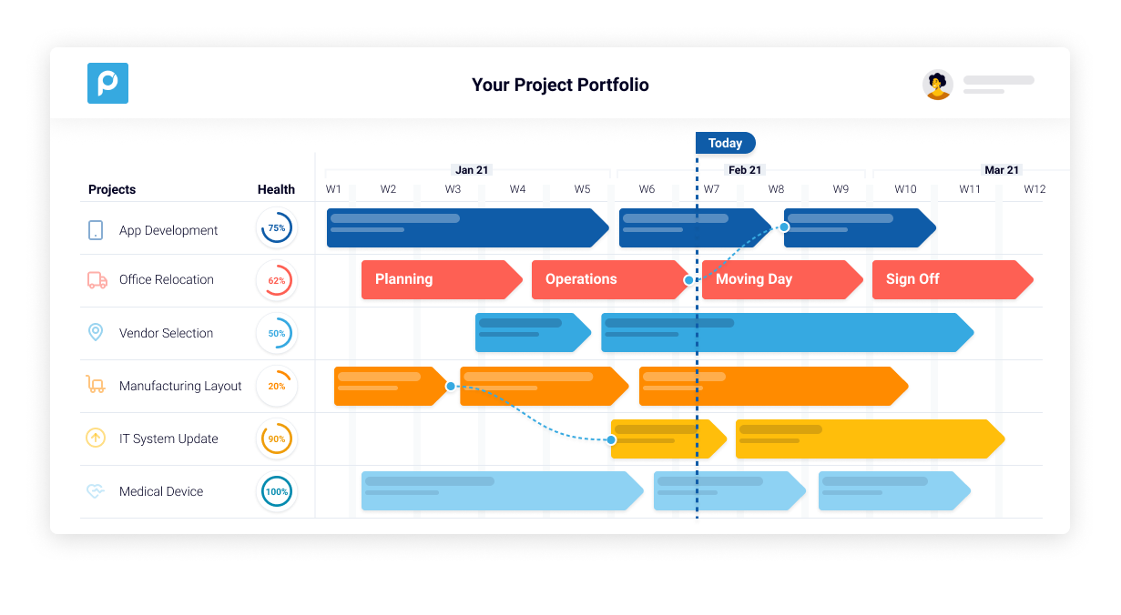 Proggio screenshot & Video