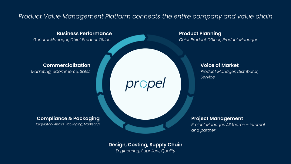 Propel Screenshot