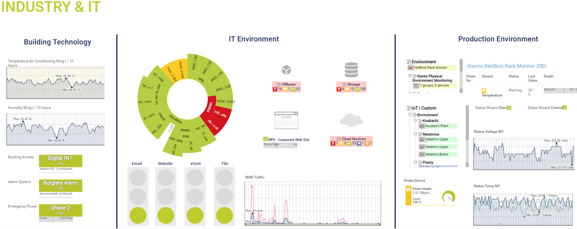 PRTG Network Monitor screenshot & Video