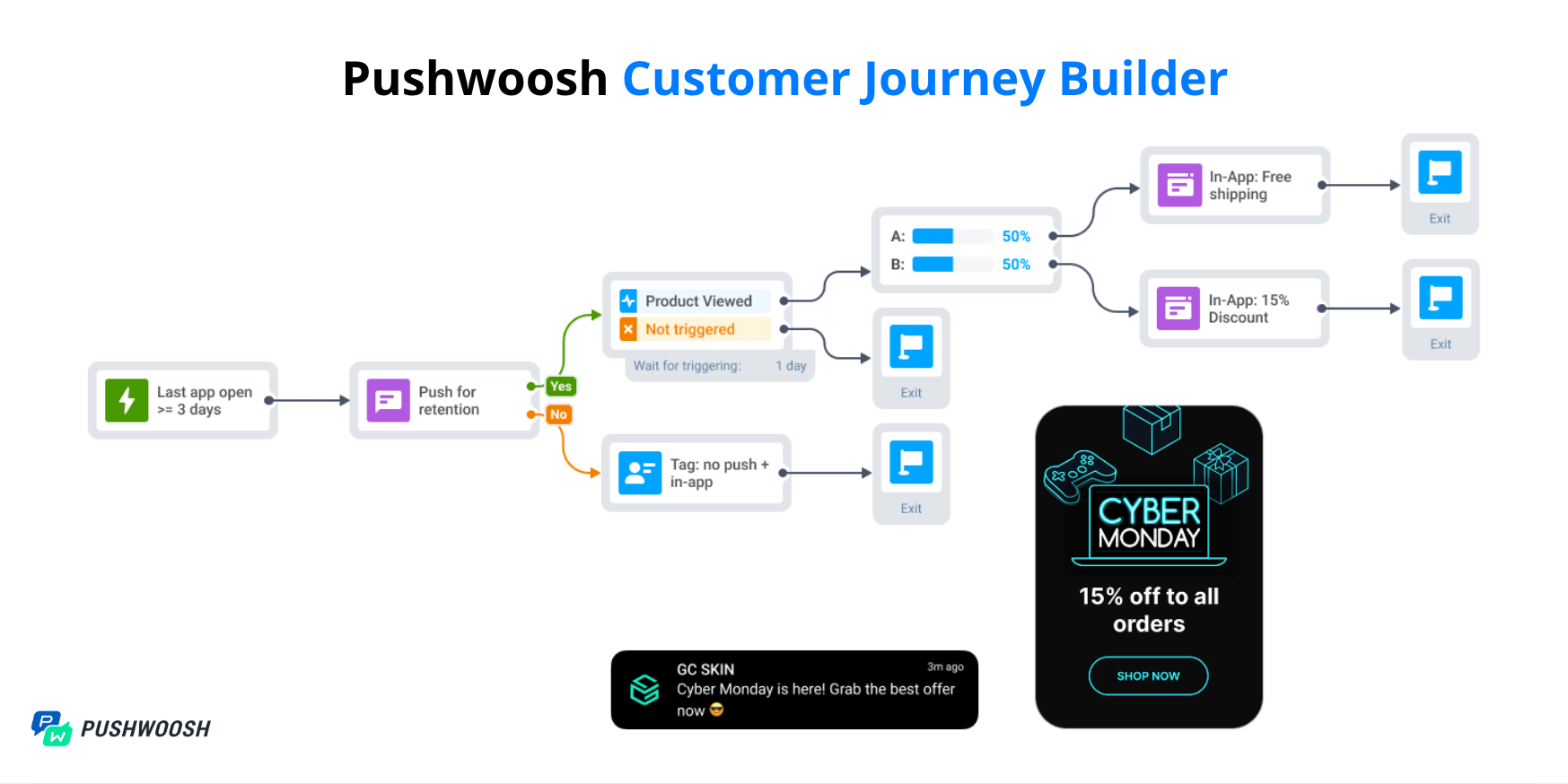 Pushwoosh screenshot & Video