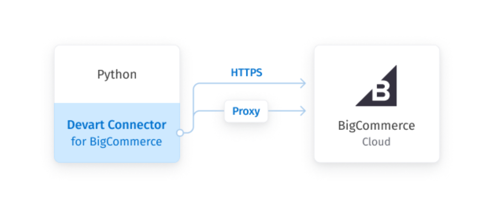 Python Connector for BigCommerce screenshot & Video