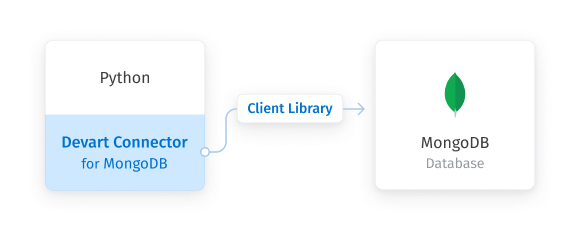 Python Connector for MongoDB Screenshot
