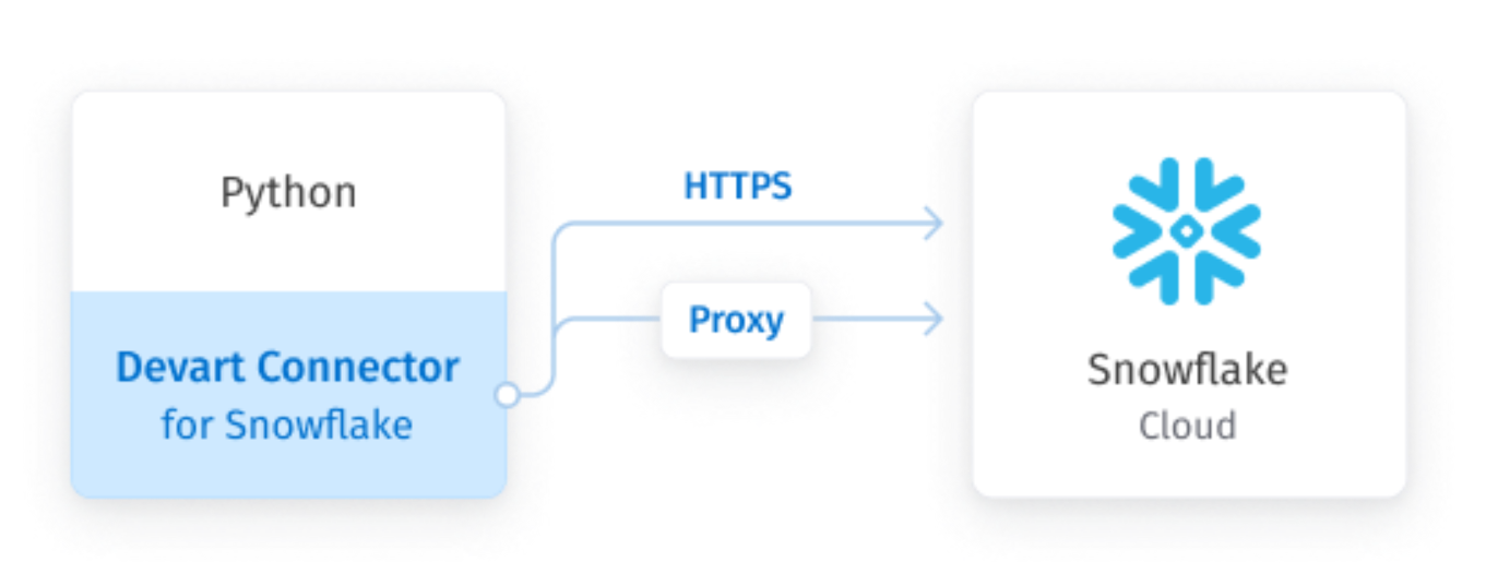 Python Connector for Snowflake Screenshot