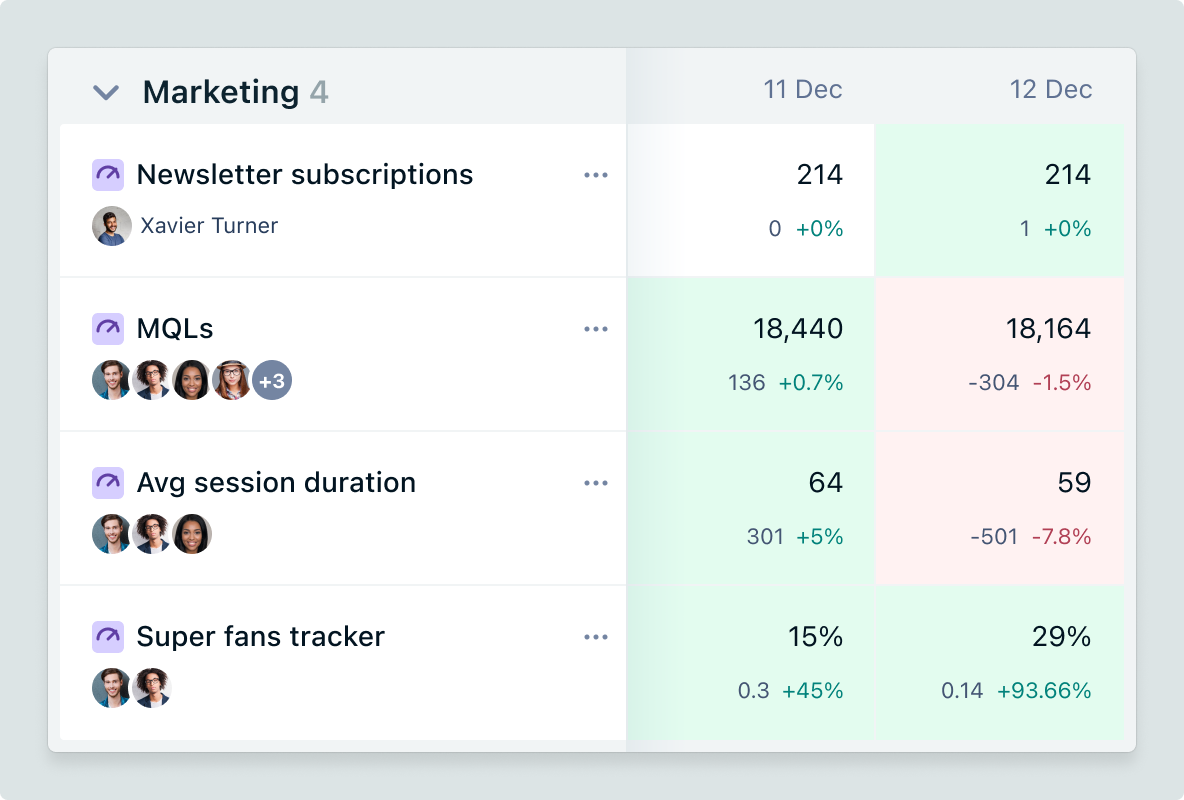 Quantive Results Screenshot