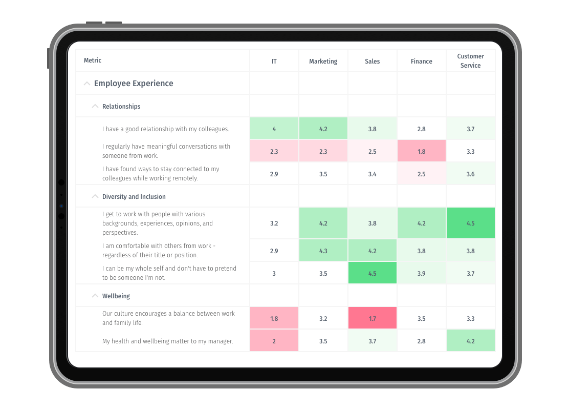 QuestionPro Workforce screenshot & Video