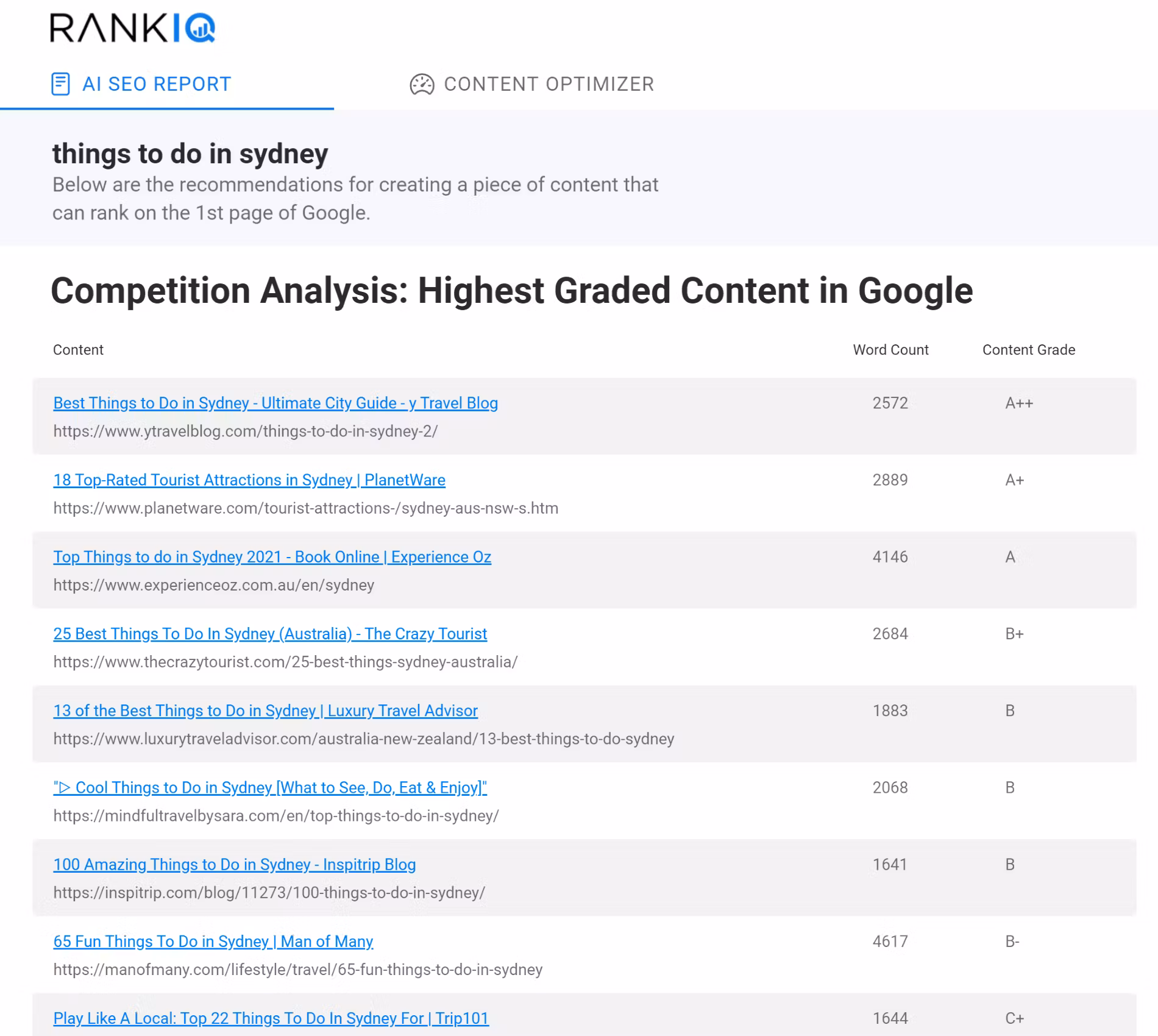 RankIQ screenshot & Video