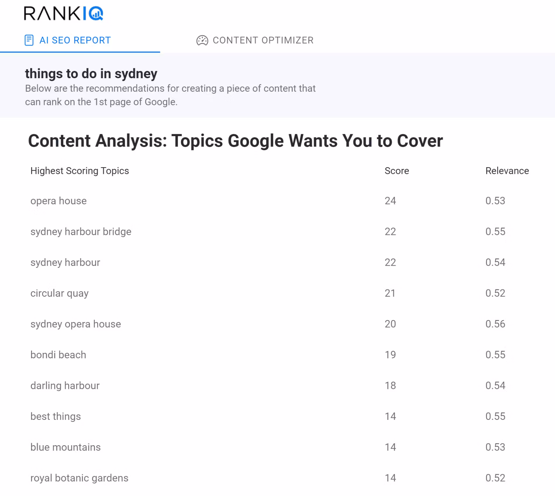 RankIQ screenshot & Video
