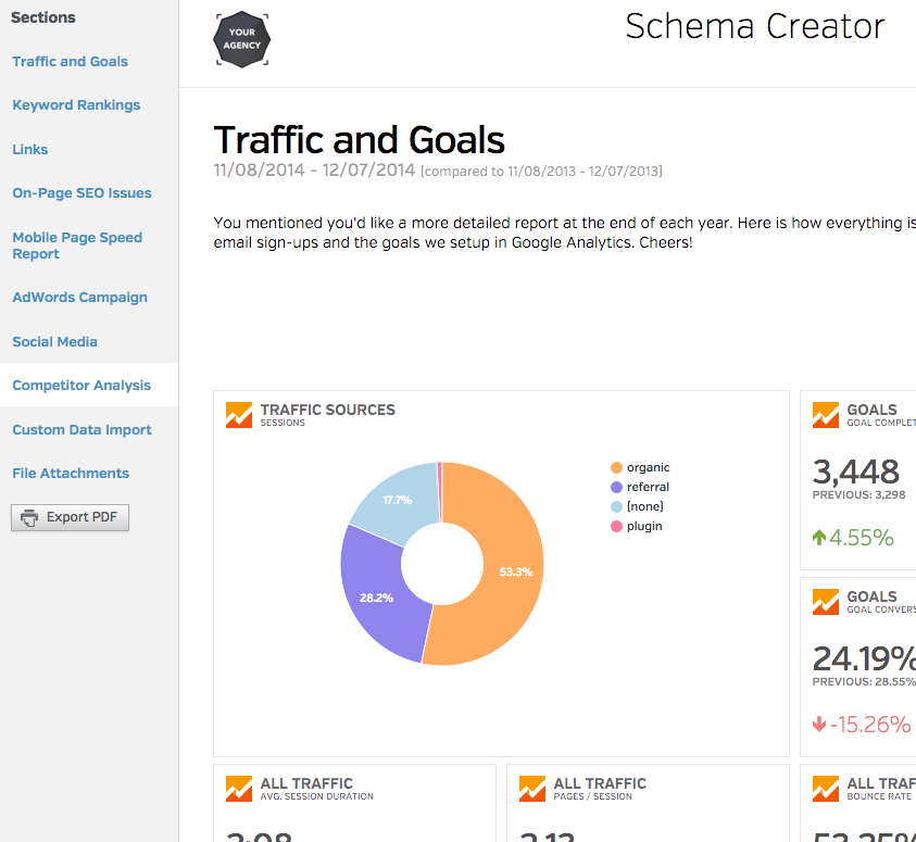 Raven Tools screenshot & Video