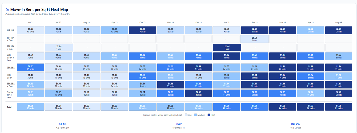 RentTrend Screenshot