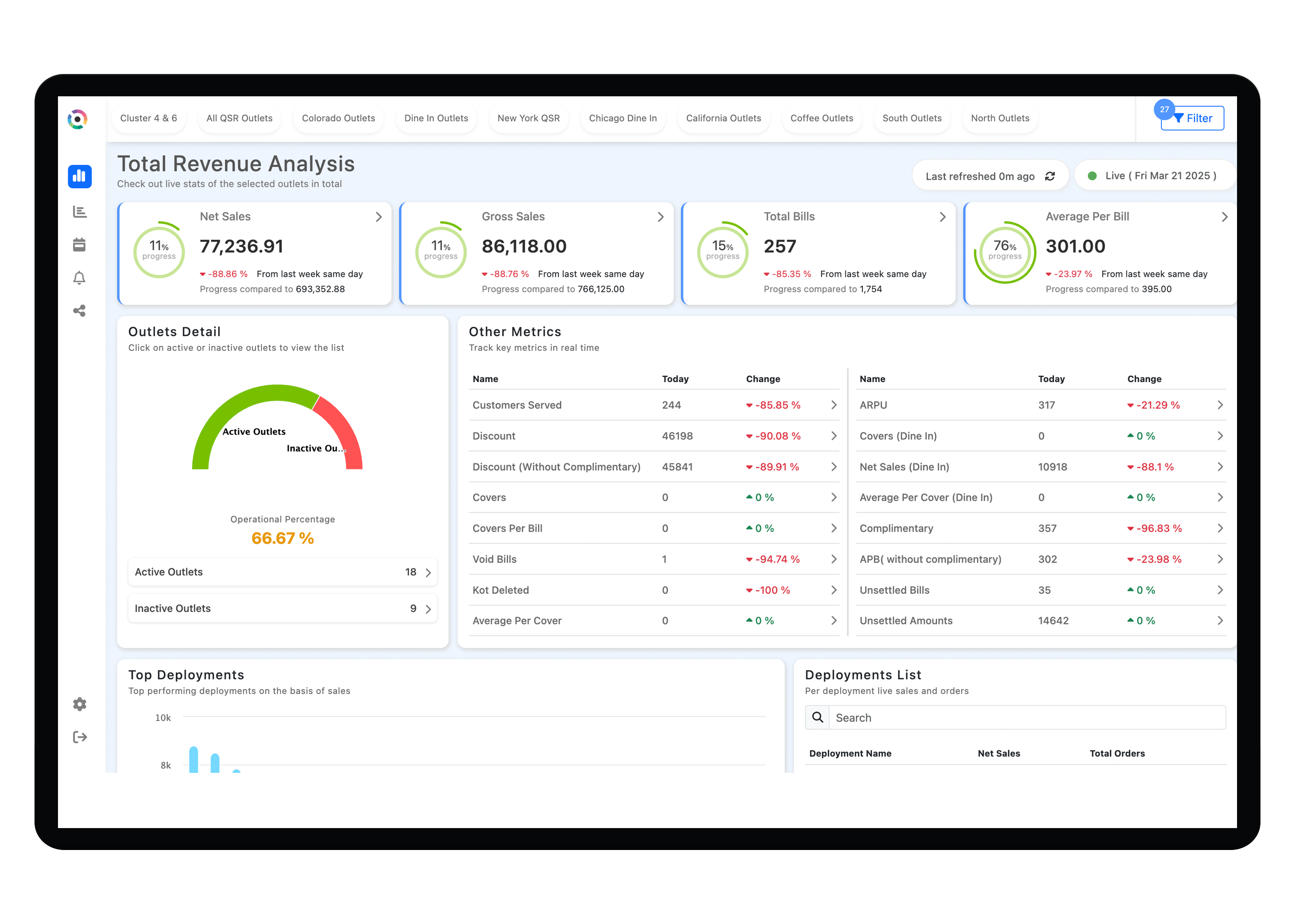 Restroworks Screenshot